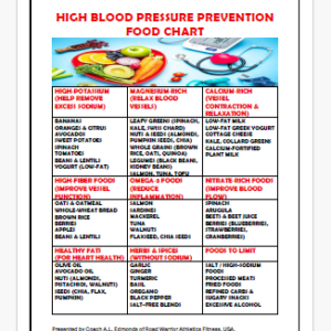 High Blood Pressure Prevention Food Chart 25